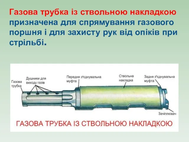 Газова трубка із ствольною накладкою призначена для спрямування газового поршня і для