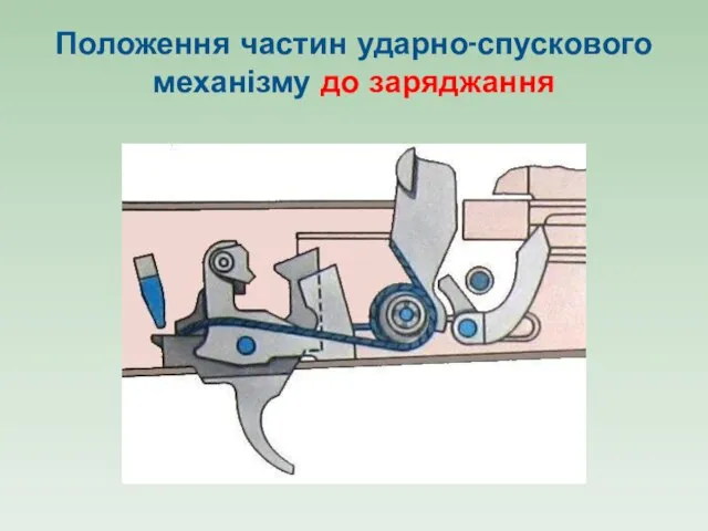 Положення частин ударно-спускового механізму до заряджання