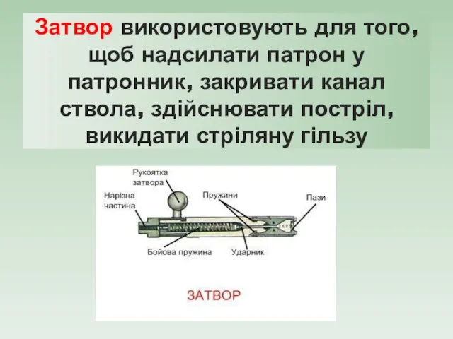 Затвор використовують для того, щоб надсилати патрон у патронник, закривати канал ствола,