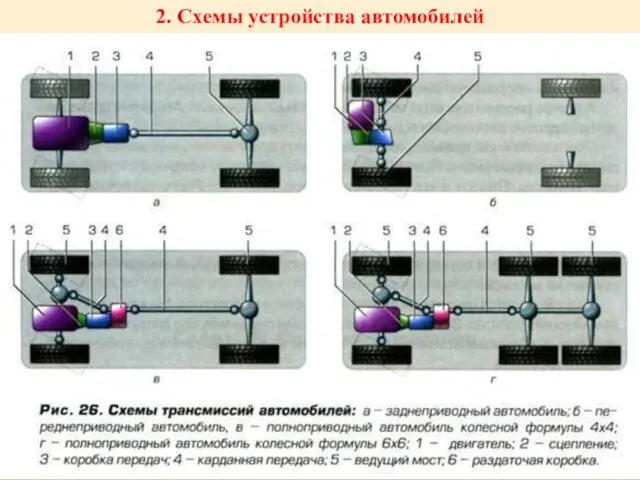 2. Схемы устройства автомобилей