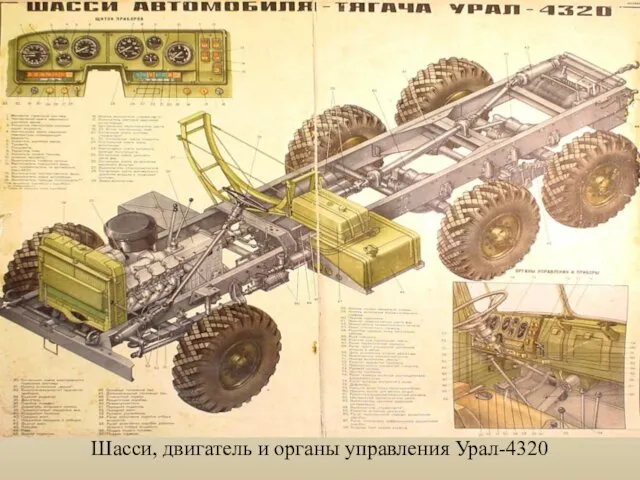 Шасси, двигатель и органы управления Урал-4320