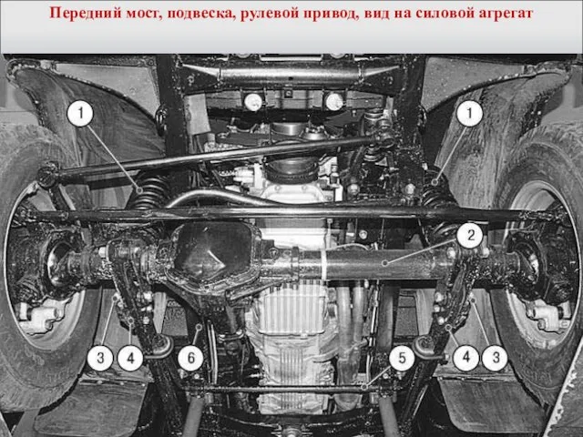 Передний мост, подвеска, рулевой привод, вид на силовой агрегат