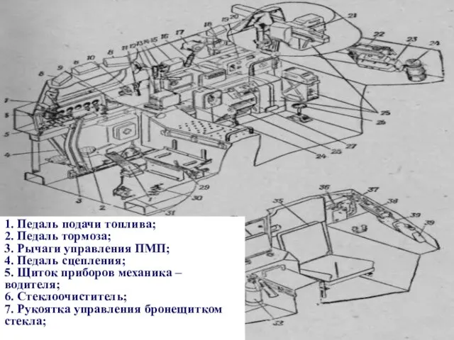 1. Педаль подачи топлива; 2. Педаль тормоза; 3. Рычаги управления ПМП; 4.