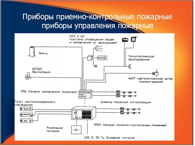 Приборы приемно-контрольные пожарные приборы управления пожарные