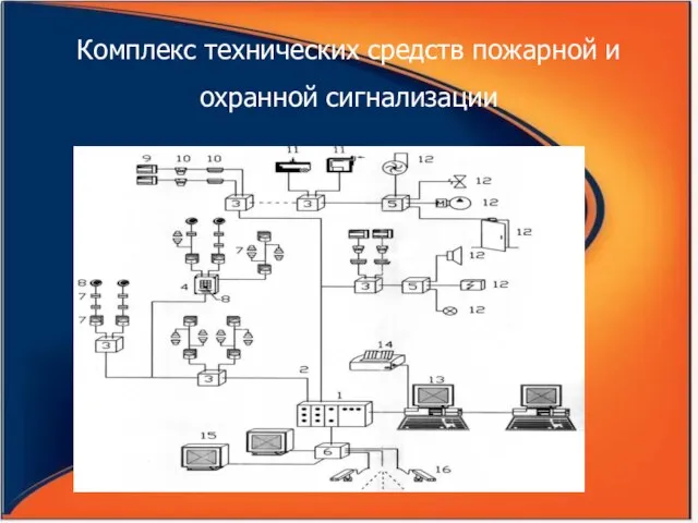 Комплекс технических средств пожарной и охранной сигнализации