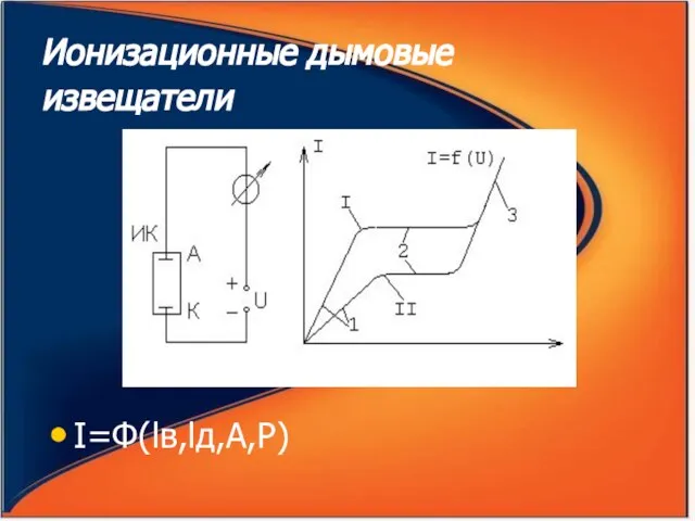 Ионизационные дымовые извещатели I=Ф(lв,lд,А,P)