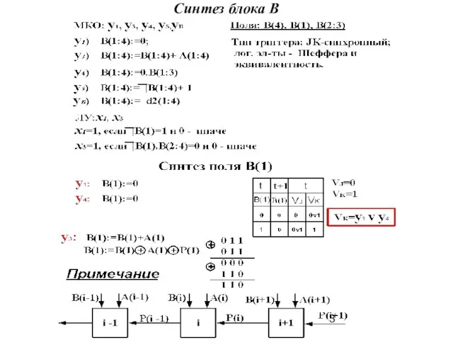 Синтез блока В