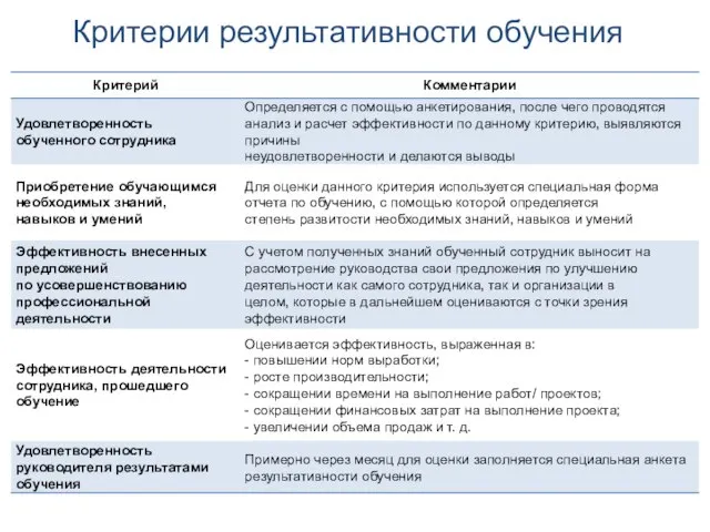 Критерии результативности обучения