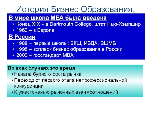 История Бизнес Образования, MBA В мире школа МВА была введена Конец XIX