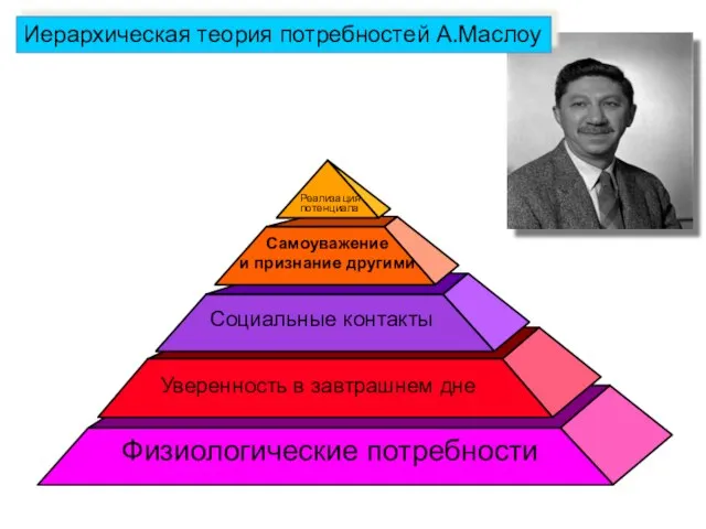 Иерархическая теория потребностей А.Маслоу