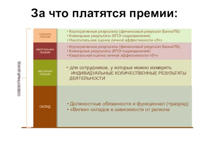 КВАРТАЛЬНАЯ ПРЕМИЯ ОКЛАД ГОДОВАЯ ПРЕМИЯ МЕСЯЧНАЯ ПРЕМИЯ Должностные обязанности и функционал (=разряд)