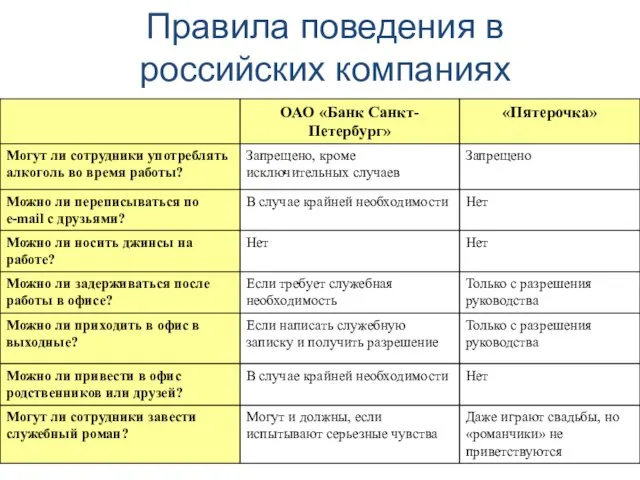 Правила поведения в российских компаниях