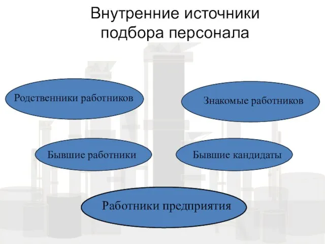 Знакомые работников Родственники работников Бывшие работники Работники предприятия Бывшие кандидаты Внутренние источники подбора персонала