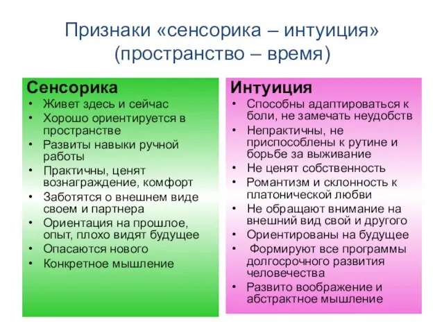 Признаки «сенсорика – интуиция» (пространство – время) Сенсорика Живет здесь и сейчас