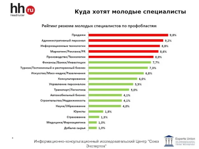 * Информационно-консультационный исследовательский Центр "Союз Экспертов"