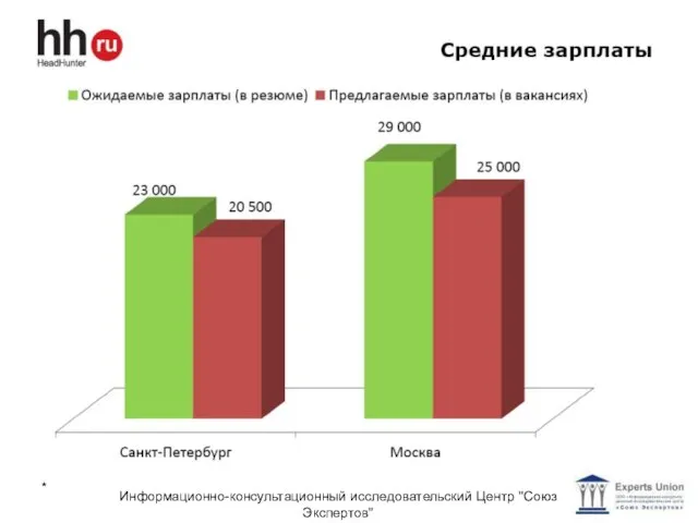 * Информационно-консультационный исследовательский Центр "Союз Экспертов"