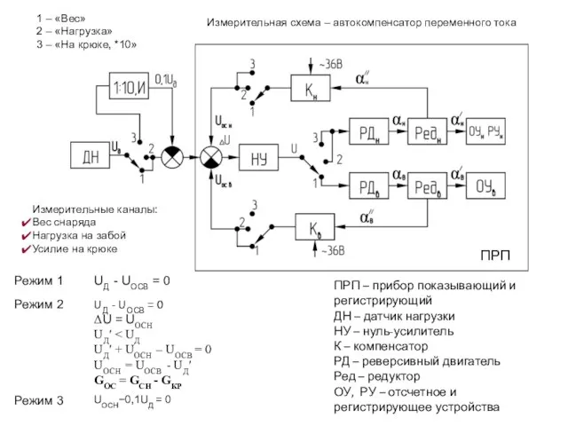 ПРП – прибор показывающий и регистрирующий ДН – датчик нагрузки НУ –