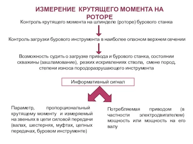 ИЗМЕРЕНИЕ КРУТЯЩЕГО МОМЕНТА НА РОТОРЕ Контроль крутящего момента на шпинделе (роторе) бурового