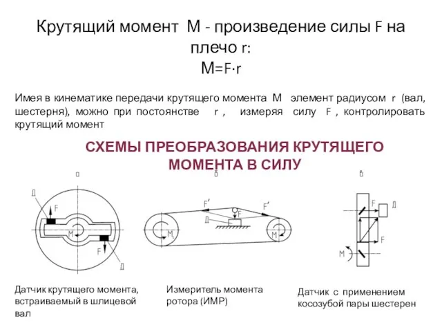 СХЕМЫ ПРЕОБРАЗОВАНИЯ КРУТЯЩЕГО МОМЕНТА В СИЛУ Датчик крутящего момента, встраиваемый в шлицевой