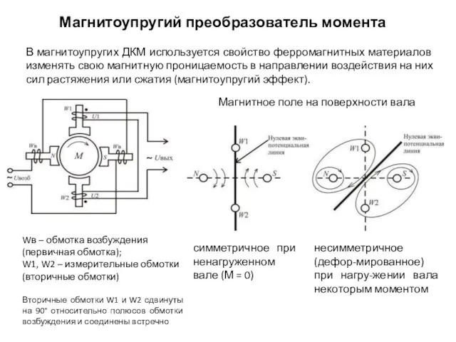 Магнитоупругий преобразователь момента В магнитоупругих ДКМ используется свойство ферромагнитных материалов изменять свою