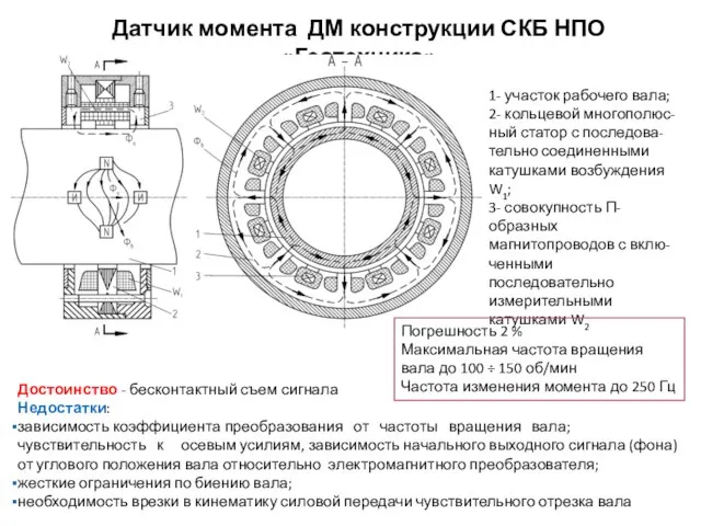 Датчик момента ДМ конструкции СКБ НПО «Геотехника» 1- участок рабочего вала; 2-