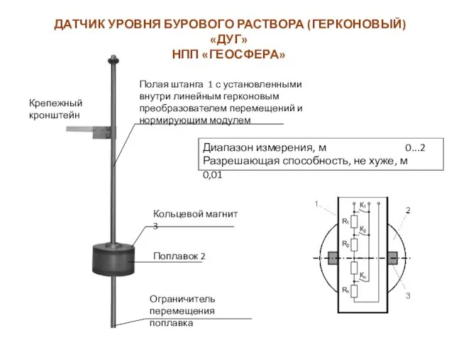 ДАТЧИК УРОВНЯ БУРОВОГО РАСТВОРА (ГЕРКОНОВЫЙ) «ДУГ» НПП «ГЕОСФЕРА» Крепежный кронштейн Полая штанга