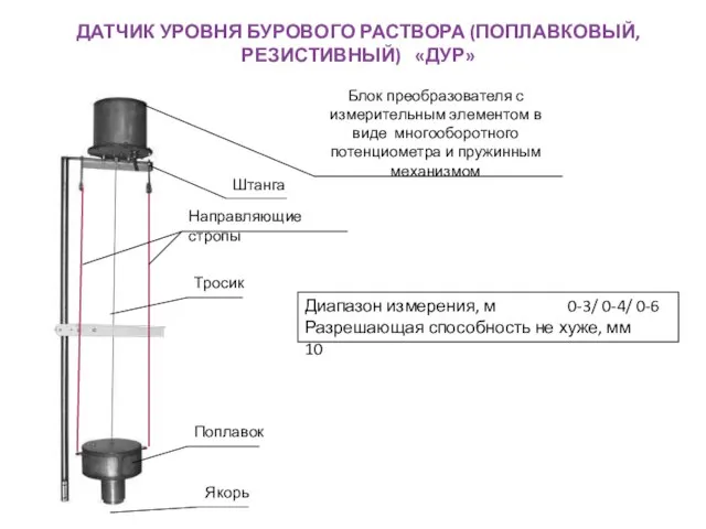 ДАТЧИК УРОВНЯ БУРОВОГО РАСТВОРА (ПОПЛАВКОВЫЙ, РЕЗИСТИВНЫЙ) «ДУР» Блок преобразователя с измерительным элементом