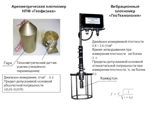 Ареометрический плотномер НПФ «Геофизика» Гиря Тензометрический датчик усилия (линейного перемещения) Диапазон измерения,