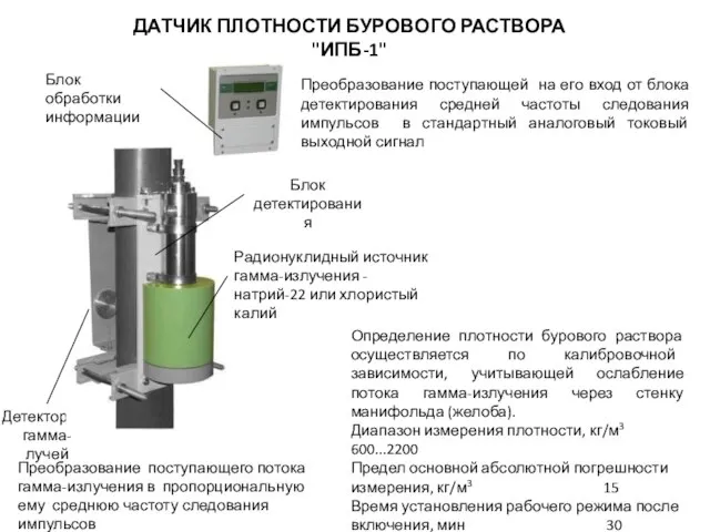 ДАТЧИК ПЛОТНОСТИ БУРОВОГО РАСТВОРА "ИПБ-1" Преобразование поступающего потока гамма-излучения в пропорциональную ему