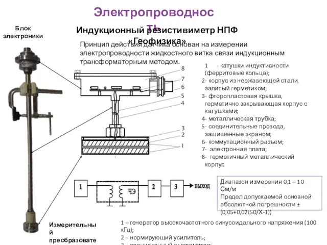 Электропроводность Индукционный резистивиметр НПФ «Геофизика» Принцип действия датчика основан на измерении электропроводности