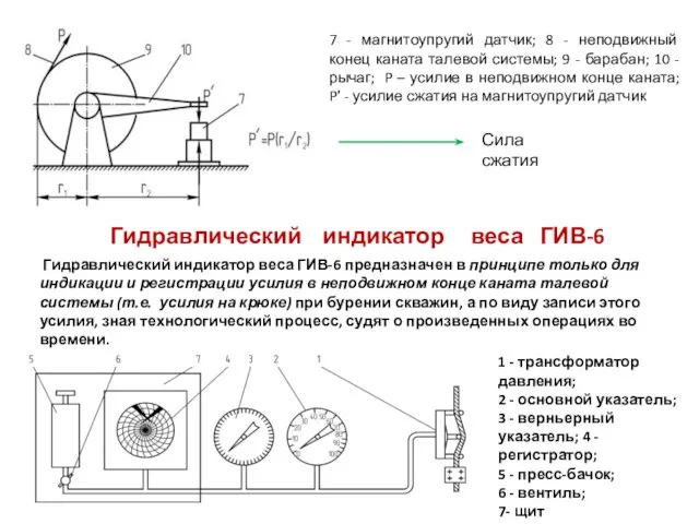 7 - магнитоупругий датчик; 8 - неподвижный конец каната талевой системы; 9