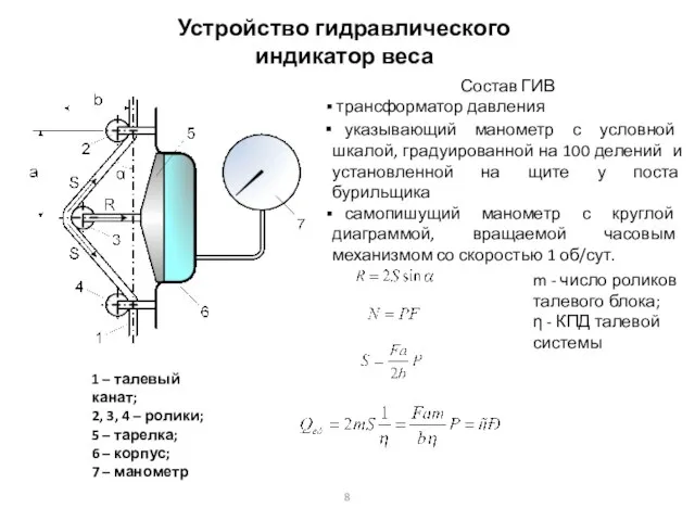 Устройство гидравлического индикатор веса 1 – талевый канат; 2, 3, 4 –