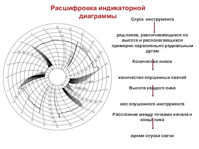 Расшифровка индикаторной диаграммы