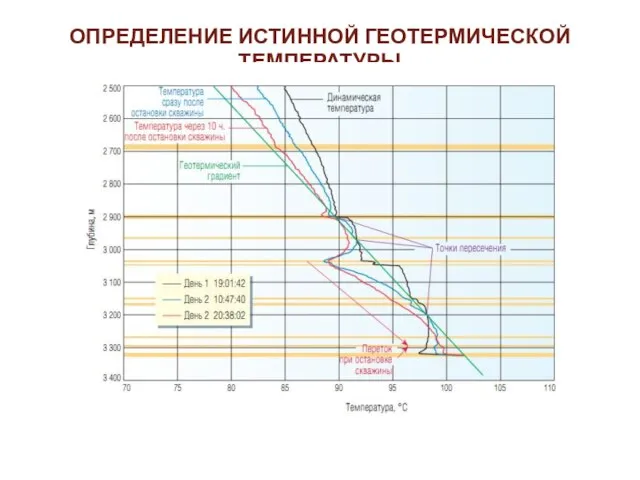 ОПРЕДЕЛЕНИЕ ИСТИННОЙ ГЕОТЕРМИЧЕСКОЙ ТЕМПЕРАТУРЫ