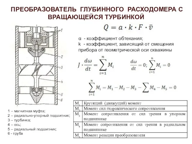 ПРЕОБРАЗОВАТЕЛЬ ГЛУБИННОГО РАСХОДОМЕРА С ВРАЩАЮЩЕЙСЯ ТУРБИНКОЙ 1 – магнитная муфта; 2 –