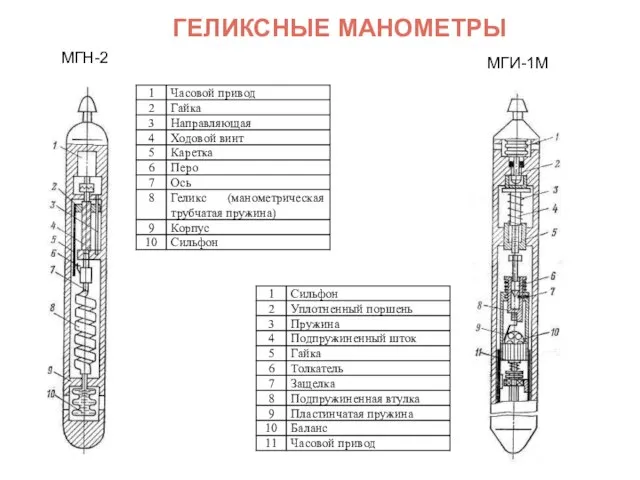 ГЕЛИКСНЫЕ МАНОМЕТРЫ