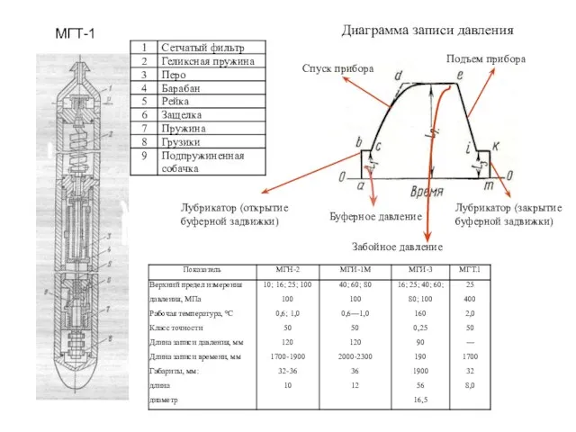 МГТ-1