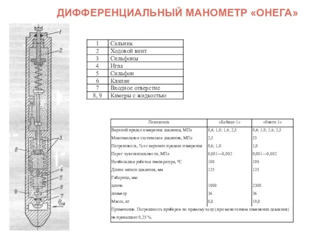 ДИФФЕРЕНЦИАЛЬНЫЙ МАНОМЕТР «ОНЕГА»