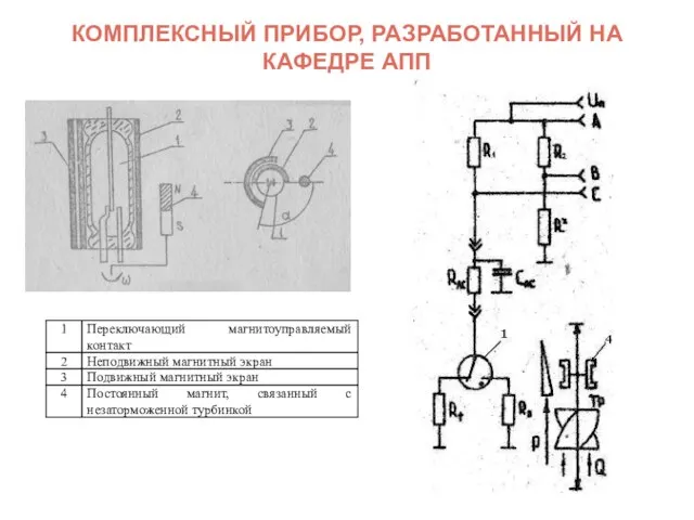 КОМПЛЕКСНЫЙ ПРИБОР, РАЗРАБОТАННЫЙ НА КАФЕДРЕ АПП