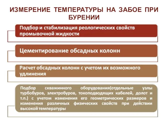 ИЗМЕРЕНИЕ ТЕМПЕРАТУРЫ НА ЗАБОЕ ПРИ БУРЕНИИ