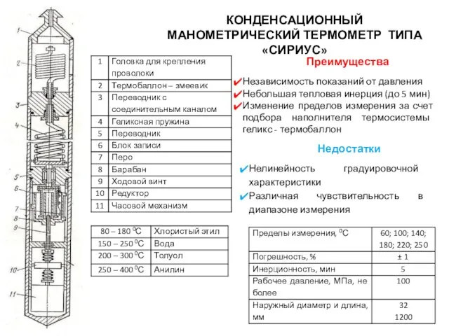 КОНДЕНСАЦИОННЫЙ МАНОМЕТРИЧЕСКИЙ ТЕРМОМЕТР ТИПА «СИРИУС» Преимущества Недостатки Независимость показаний от давления Небольшая