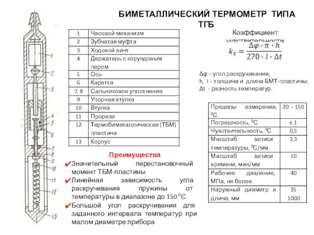 БИМЕТАЛЛИЧЕСКИЙ ТЕРМОМЕТР ТИПА ТГБ Преимущества Значительный перестановочный момент ТБМ-пластины Линейная зависимость угла