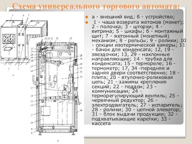 Схема универсального торгового автомата: а - внешний вид; б - устройство; 1