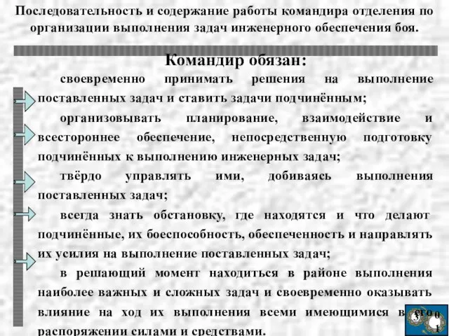 3 01 Командир обязан: своевременно принимать решения на выполнение поставленных задач и