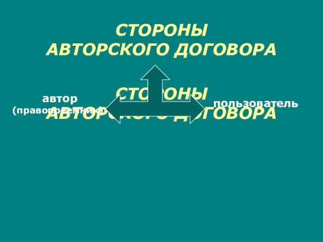 СТОРОНЫ АВТОРСКОГО ДОГОВОРА СТОРОНЫ АВТОРСКОГО ДОГОВОРА автор (правопреемник) пользователь