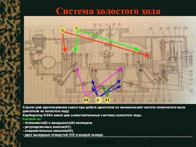 Тактика ЗРВ Система холостого хода Служит для приготовления смеси при работе двигателя