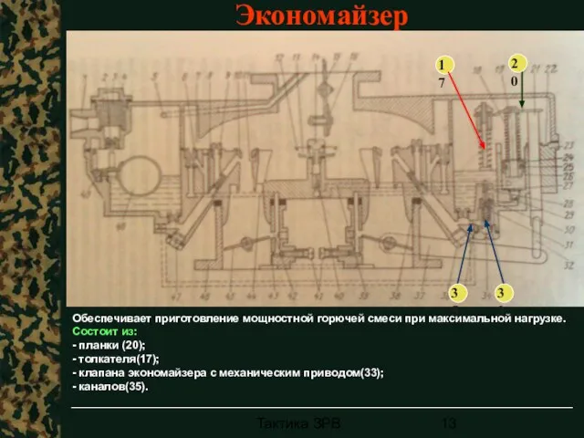 Тактика ЗРВ Экономайзер Обеспечивает приготовление мощностной горючей смеси при максимальной нагрузке. Состоит