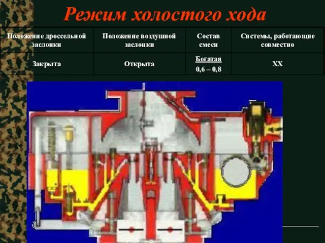 Тактика ЗРВ Режим холостого хода