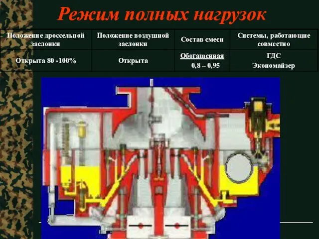 Тактика ЗРВ Режим полных нагрузок