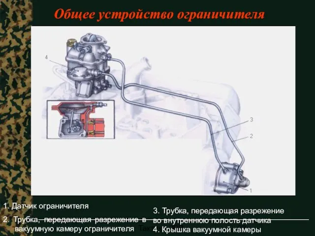 Тактика ЗРВ 1. Датчик ограничителя 2. Трубка, передающая разрежение в вакуумную камеру